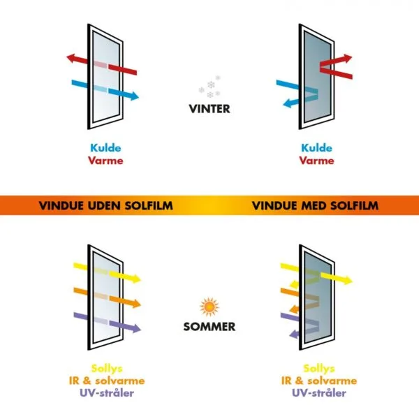 MultiGlass 66, INDVENDIG SOLFILM - Image 9