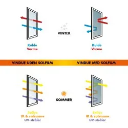 Chrome 245 XC, UDVENDIG SOLFILM - Image 11